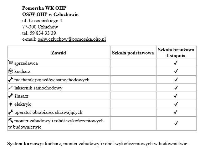 OSiW CZŁ