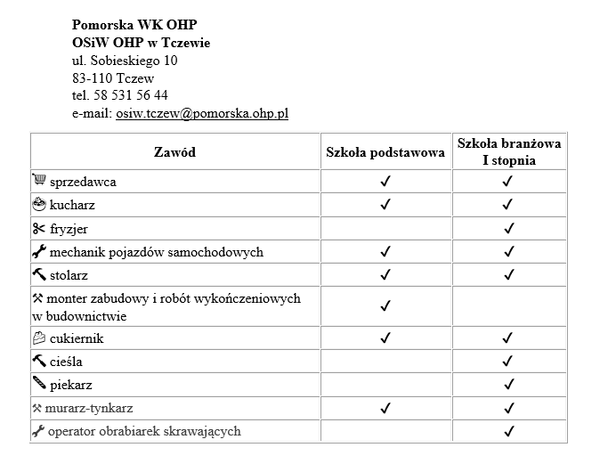 OSiW TCZ